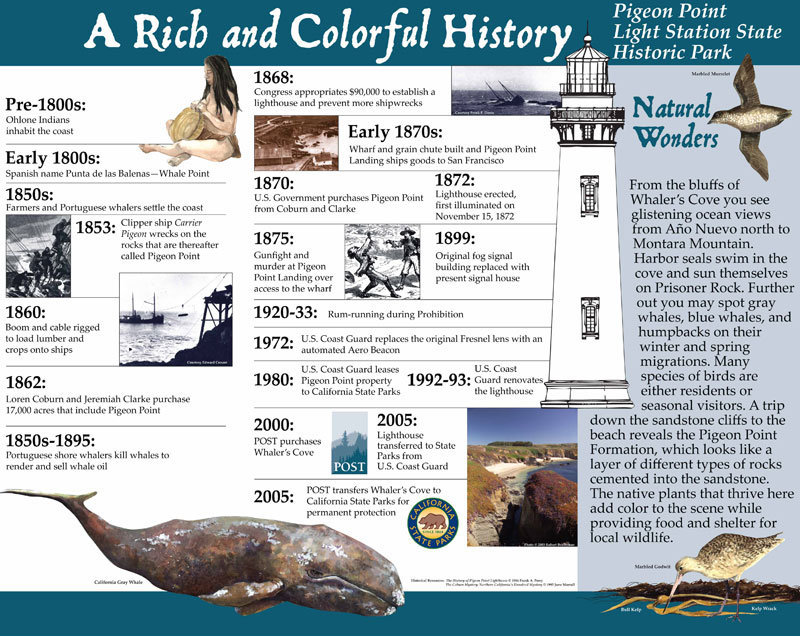 Pigeon Point, A Rich and Colorful History Panel 